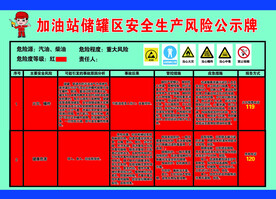加油站 安全 风险 公示牌 