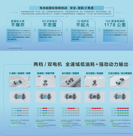 哈弗H6新能源车型卖点