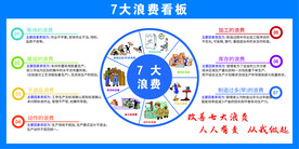 7大浪费管理看板