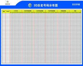 体彩走势图