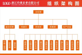 公司组织架构图看板