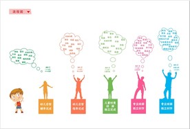 培训教育机构流程图