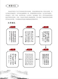 中国文字演变史