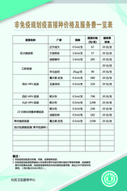 自费疫苗价格表