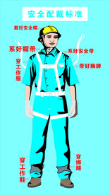 安全佩戴标准