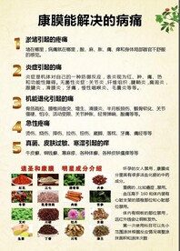康膜能解决的病痛