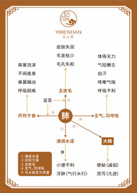 肺