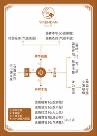 心