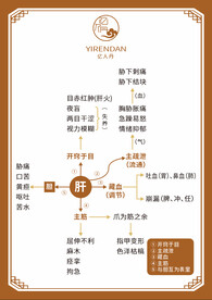 肝 养生图