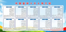 中国篮球十大人物介绍