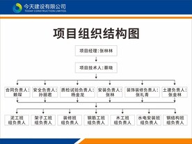 交通制度项目结构图
