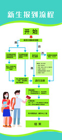 新手报道流程