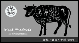 牛肉部分分割图