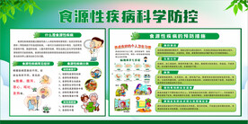 食源性疾病展板