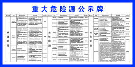 重大危险源公示牌