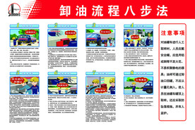 中石化卸油流程八步法