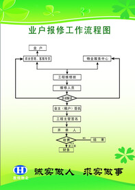 业户报修工作流程图
