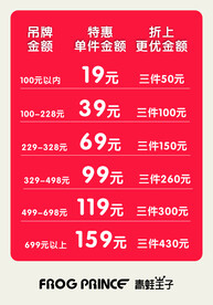 青蛙王子海报