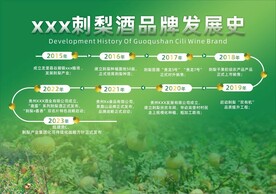 发展史