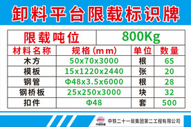 卸料平台限载标识