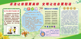 环境卫生宣传栏