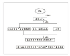 事故体系图