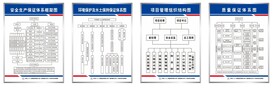 体系图