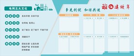 电网展板 电网文化