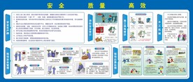 安全生产牌