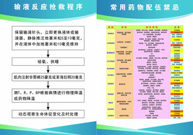 输液抢救
