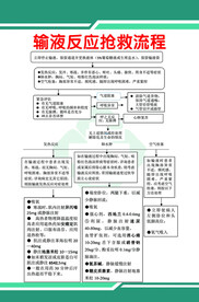 输液反应抢救流程