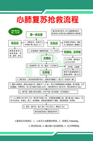 心肺复苏抢救流程