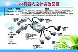 EV3机器人设计实验配置