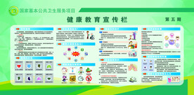 健康教育宣传栏
