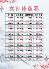 标准体重表