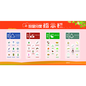 垃圾分类指示牌餐厨垃圾