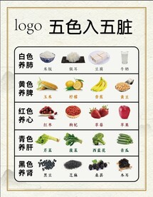 五色食物图