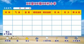 天气预报展板