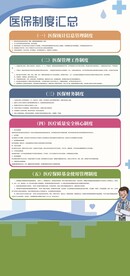 医保制度汇总