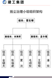 项目部办公室标识标牌