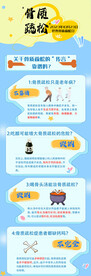 健康科普骨质疏松疾病传言