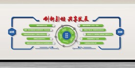 科技创新造型企业文化墙