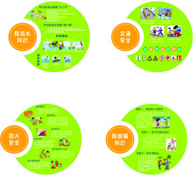 安全知识展板