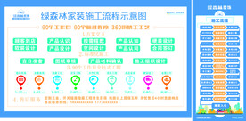 装修流程