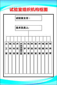 试验室组织机构框图