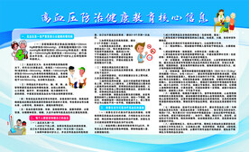 高血压防治健康教育宣传栏