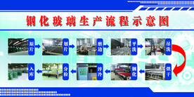 钢化玻璃生产流程示意图