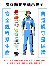 劳保防护穿戴示范图