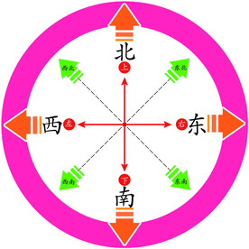小学生方向教具