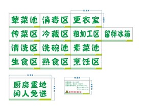 幼儿园食堂分区贴纸